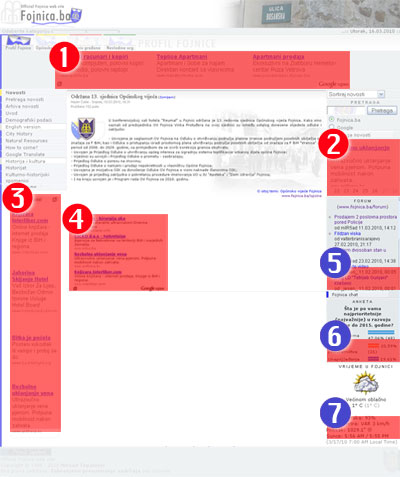 Pozicije oglasa
